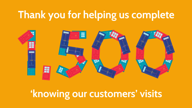Graphic with the message “Thank you for helping us complete 1,500 ‘knowing our customers’ visits.”