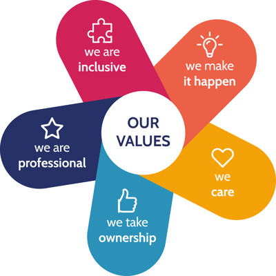 PR 400 South Liverpool Homes Values Master Full Graphic