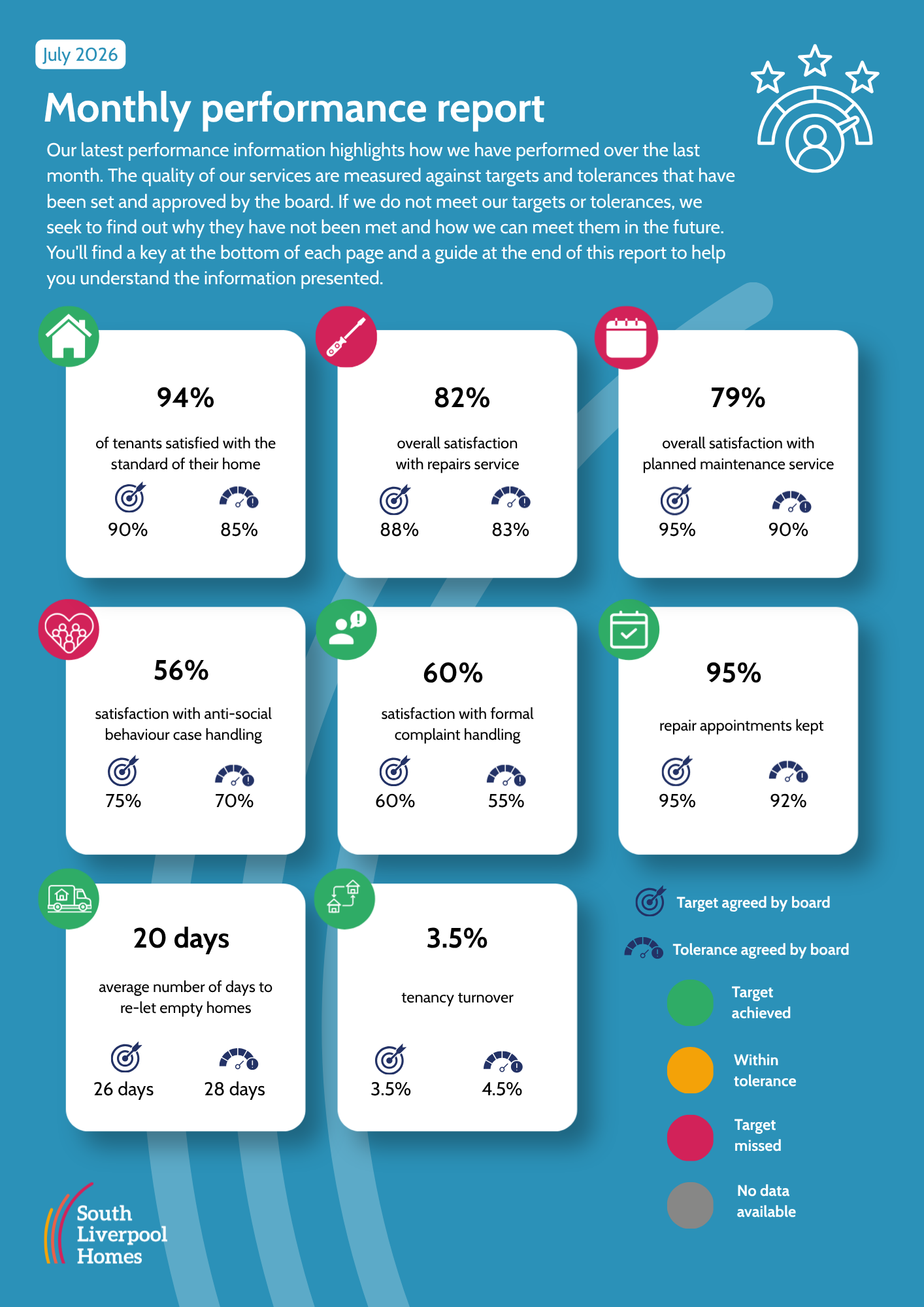 July 2026 Monthly Performance Report Page 1