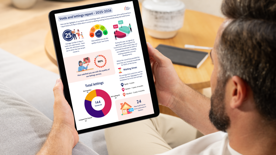 A person sits on a sofa holding a tablet displaying a South Liverpool Homes voids and lettings performance report for 2025-26. The report includes charts, satisfaction scores, waiting time information and lettings data. A coffee table with a notebook and decorative plants is visible in the background.