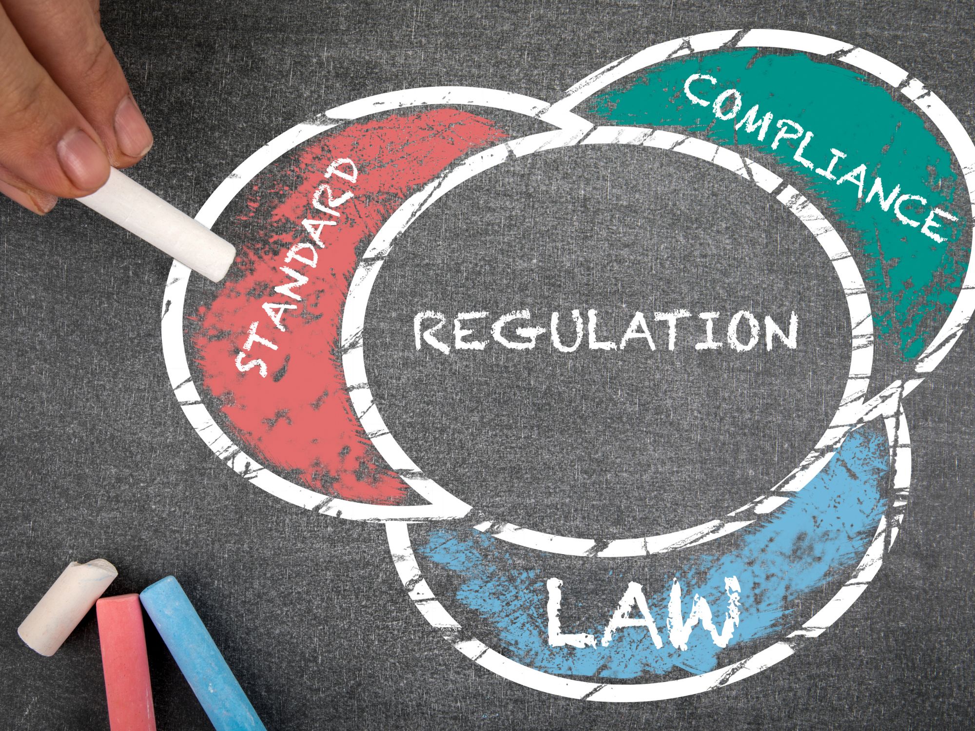 A hand holding a piece of chalk next to a circular diagram drawn on a blackboard. The diagram links the words “Regulation”, “Compliance”, “Law” and “Standard” in interconnected coloured loops, illustrating how these concepts relate to each other.