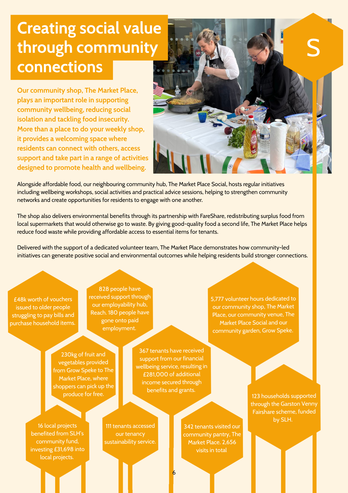 ESG REPORT PAGE (6)