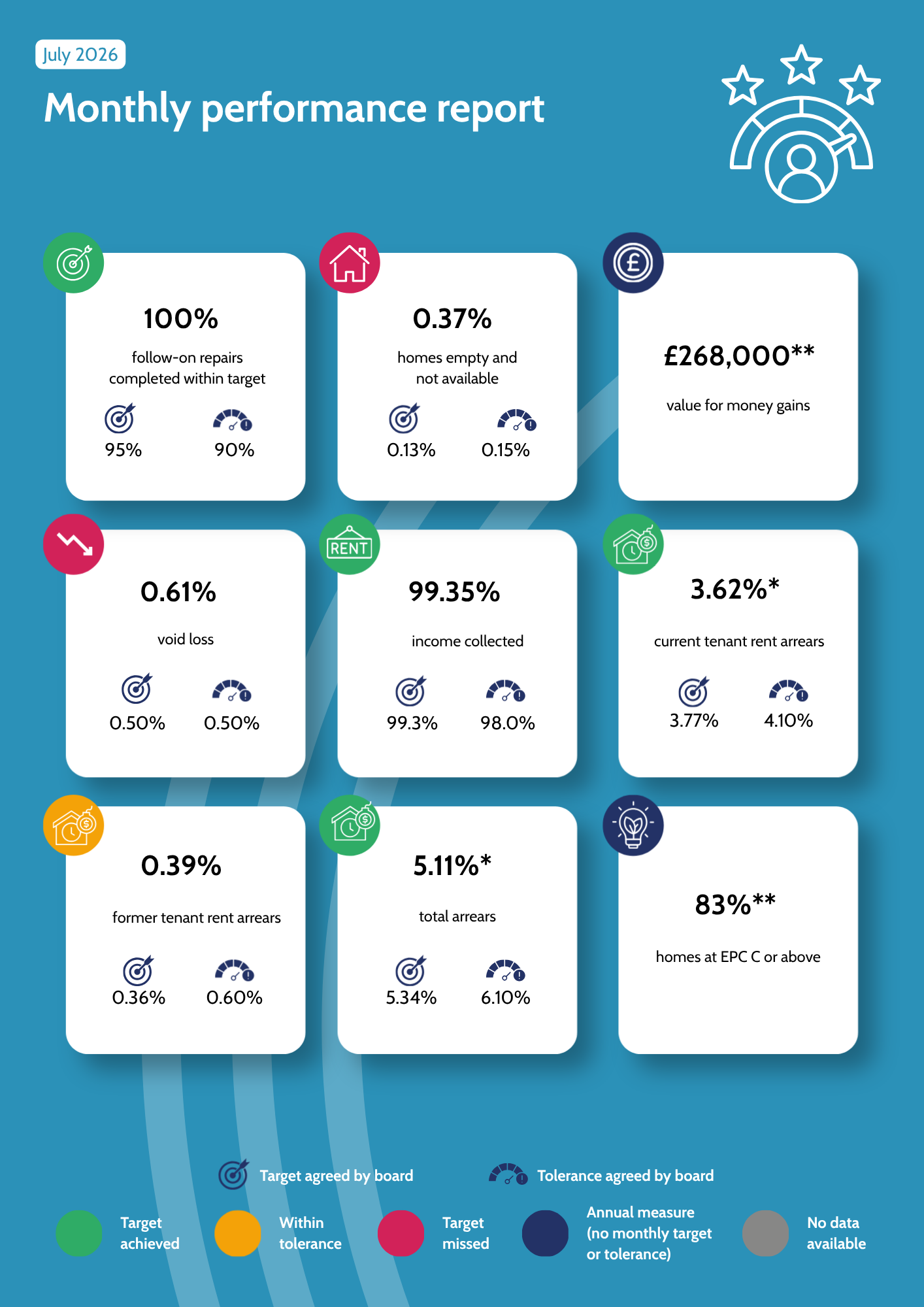 July 2026 Monthly Performance Report Page 2